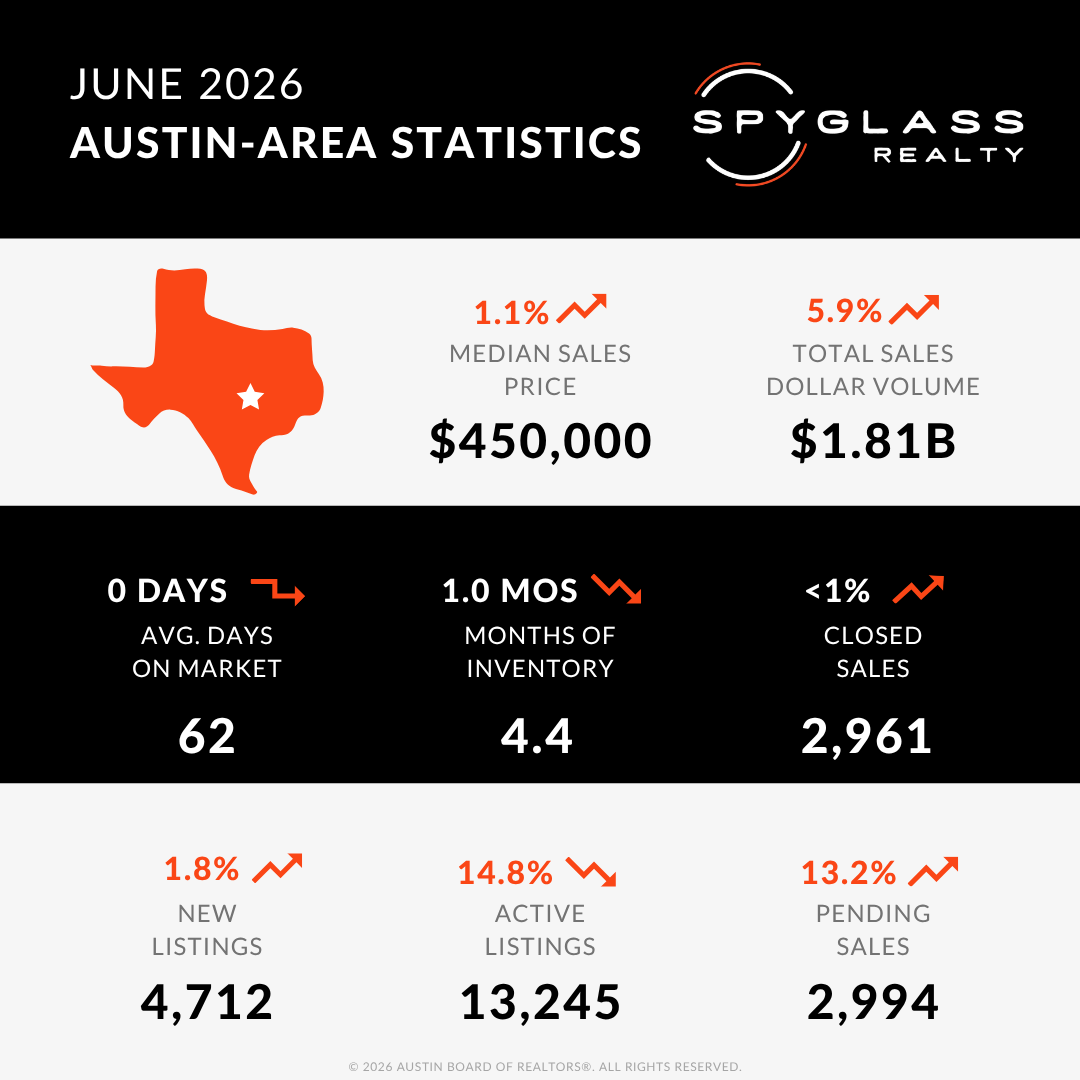 June 2026 Austin Housing Report