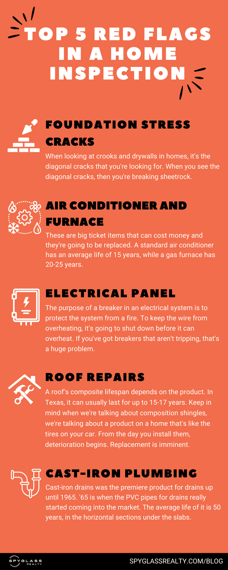 Top 5 Red Flags in a Home Inspection