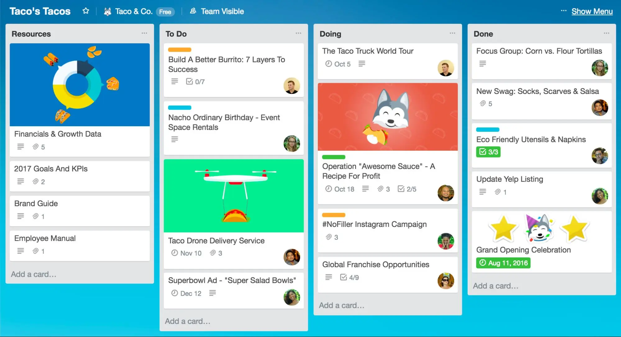 trello for remote work